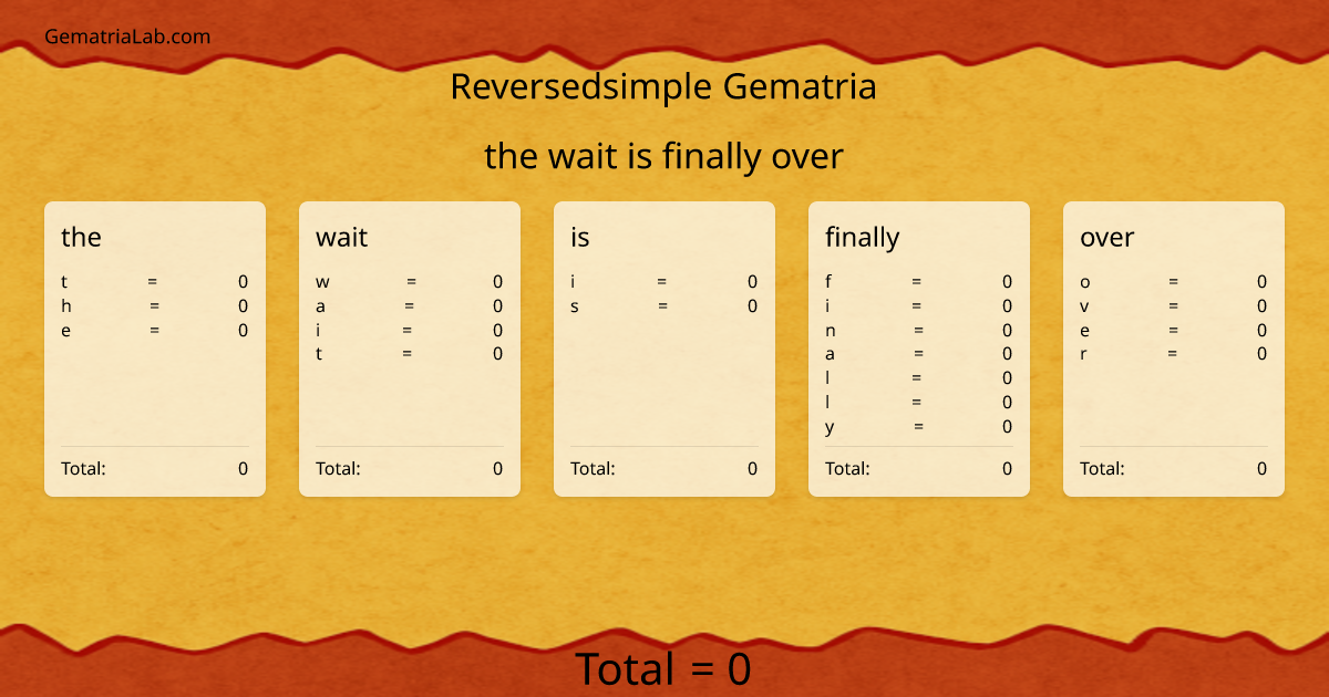 the wait is finally over in reversedsimple Gematria